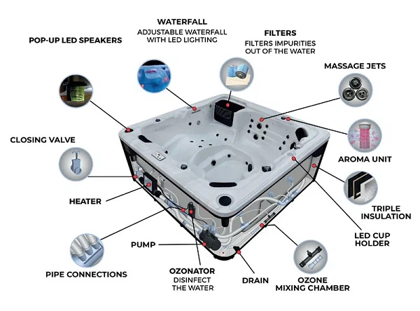 Hot Tub with Different Features Hot Tub with Different Features
